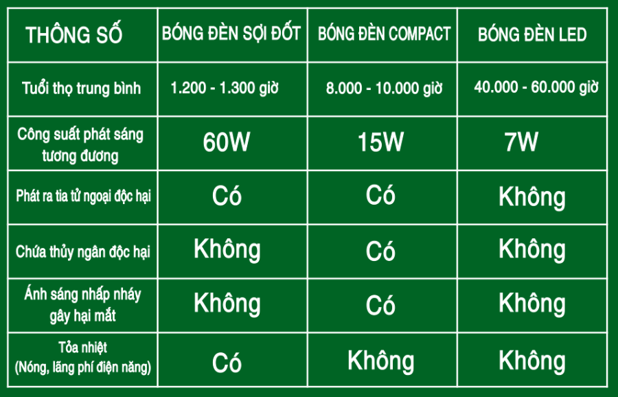 Bóng đèn chiếu sáng Shineled - hàng Việt Nam chất lượng cao.